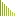 Green Statistics Charts